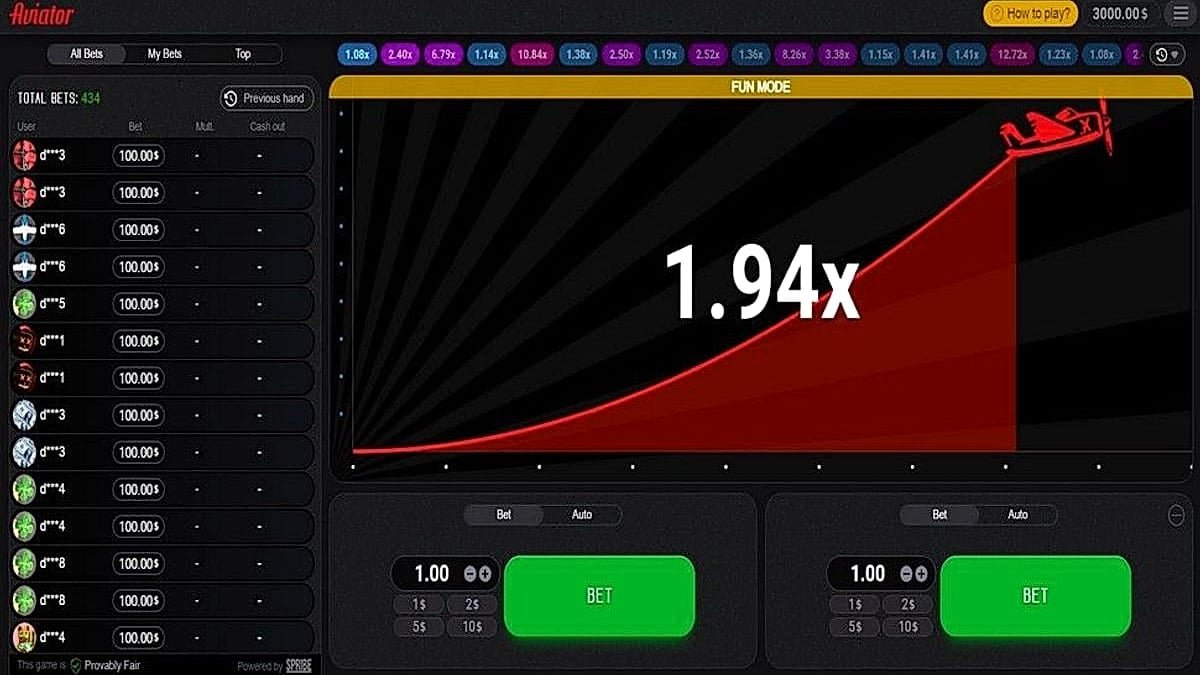 Aviator avis et gains possibles